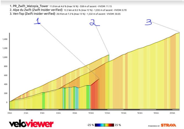 Read more about the article הר Ventoux – העלייה הגדולה ביותר בזוויפט