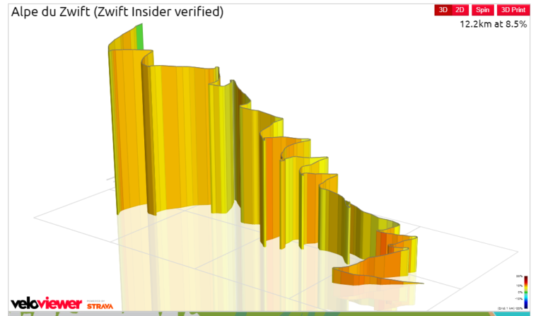 Read more about the article הצעה לימי רכיבה גשומים: אתגר ה Alpe-du-Zwift